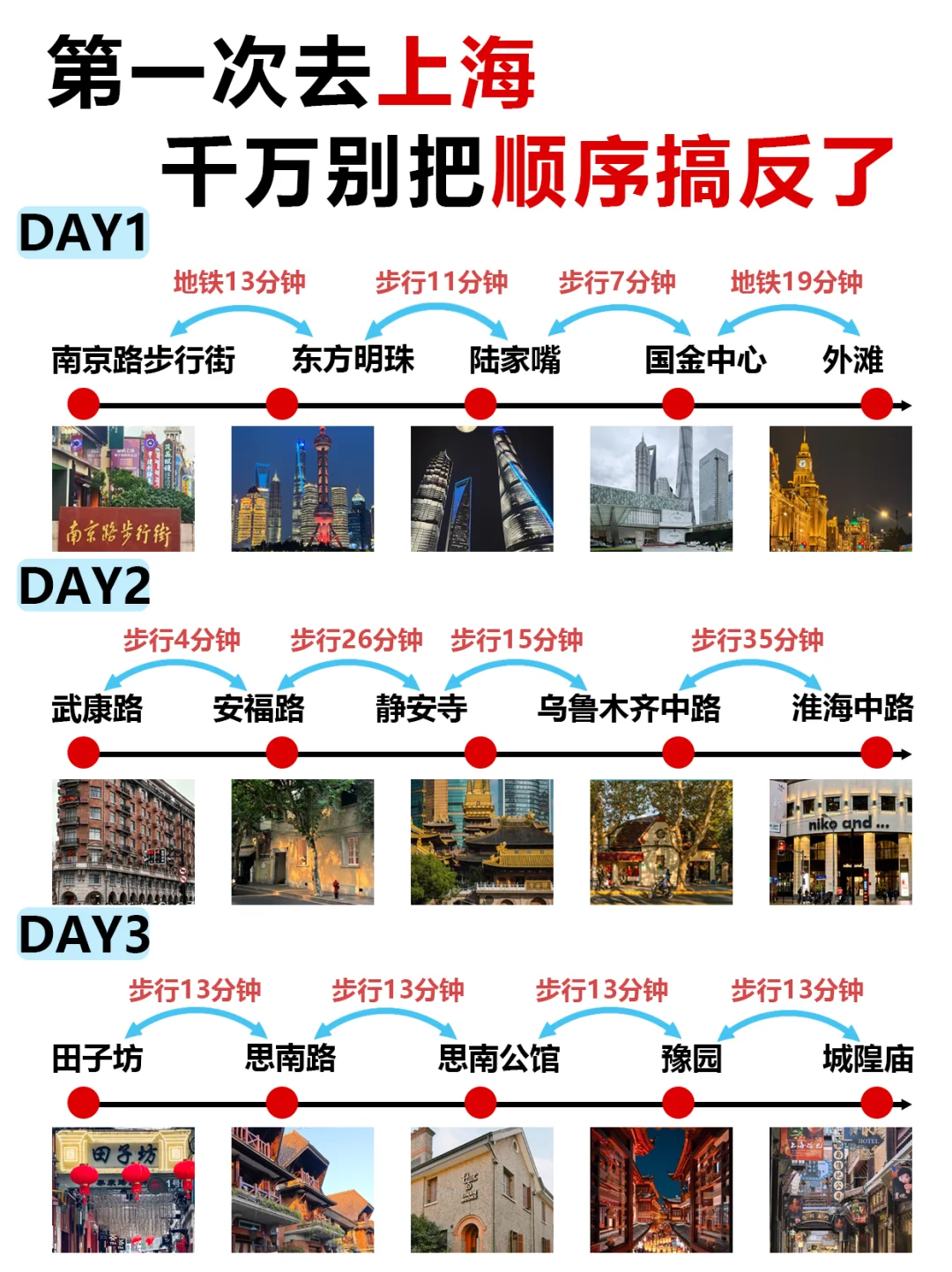 第一次去上海｜千万别把游玩顺序搞反了！