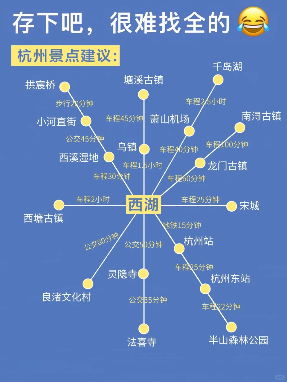 7-8月来杭州超详细攻略！一点要看…