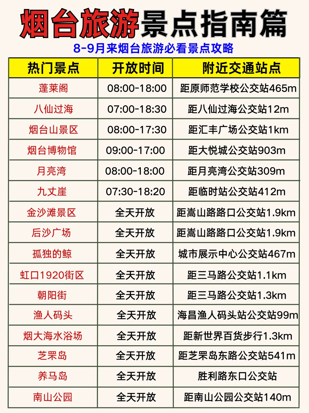 一眼秒懂烟台旅游地图🔥景点玩法➕美食