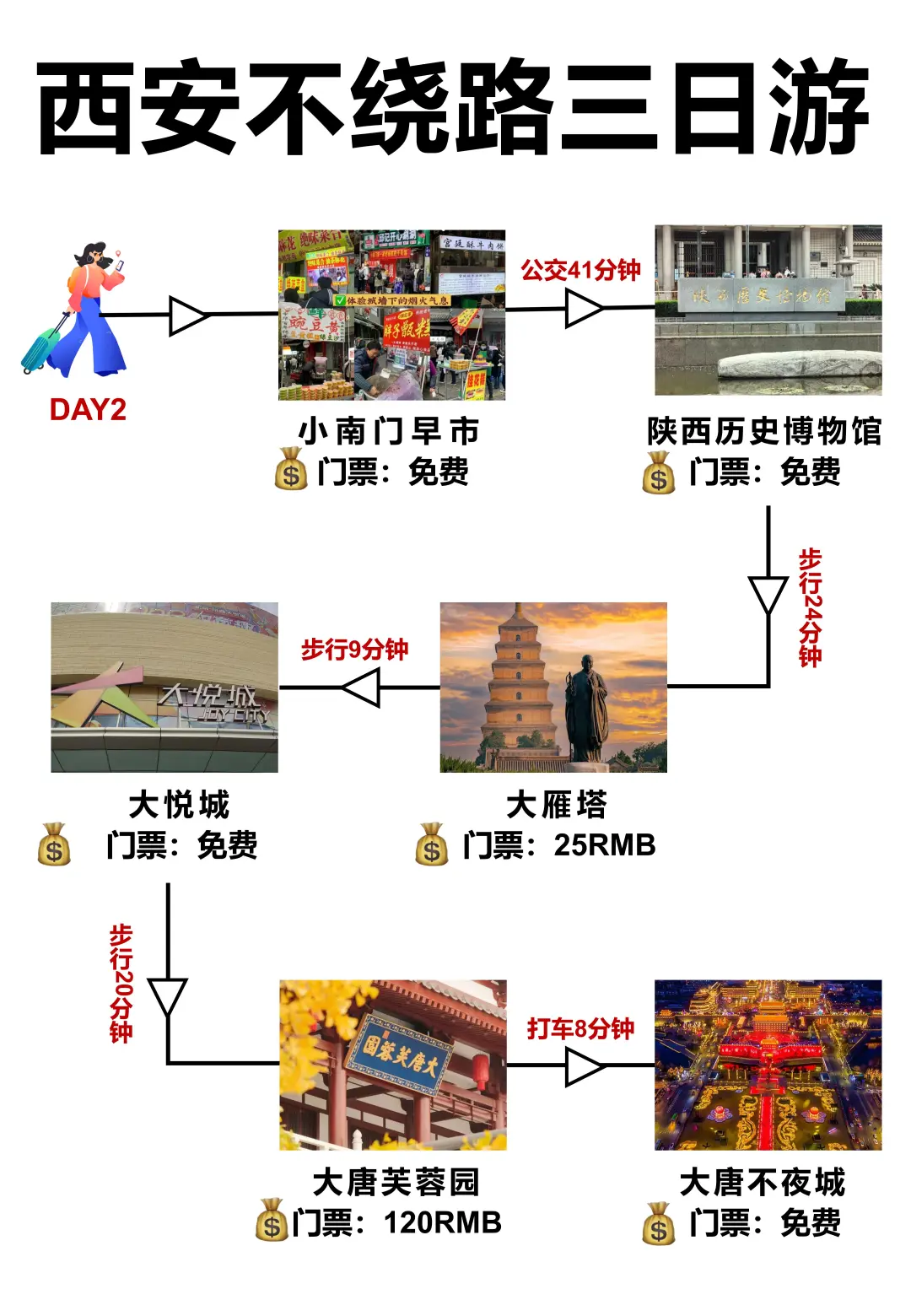 西安旅游3天2夜暴走攻略‼️拍照美食两不误