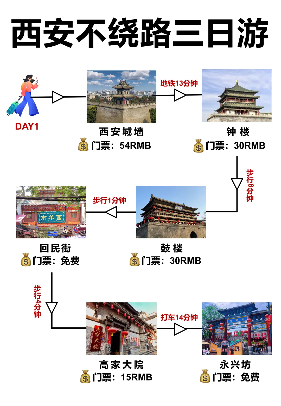 西安旅游3天2夜暴走攻略‼️拍照美食两不误