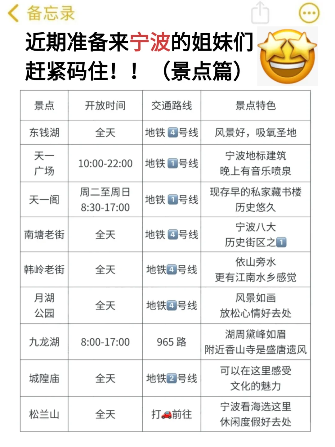 宁波会惩罚每一个不做攻略的人🙏