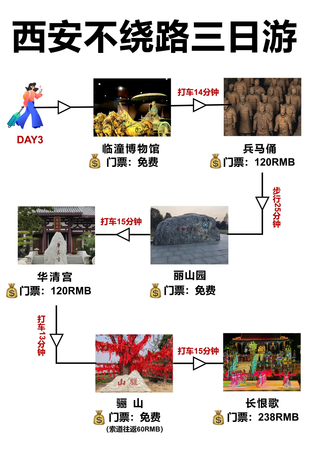 西安旅游3天2夜暴走攻略‼️拍照美食两不误