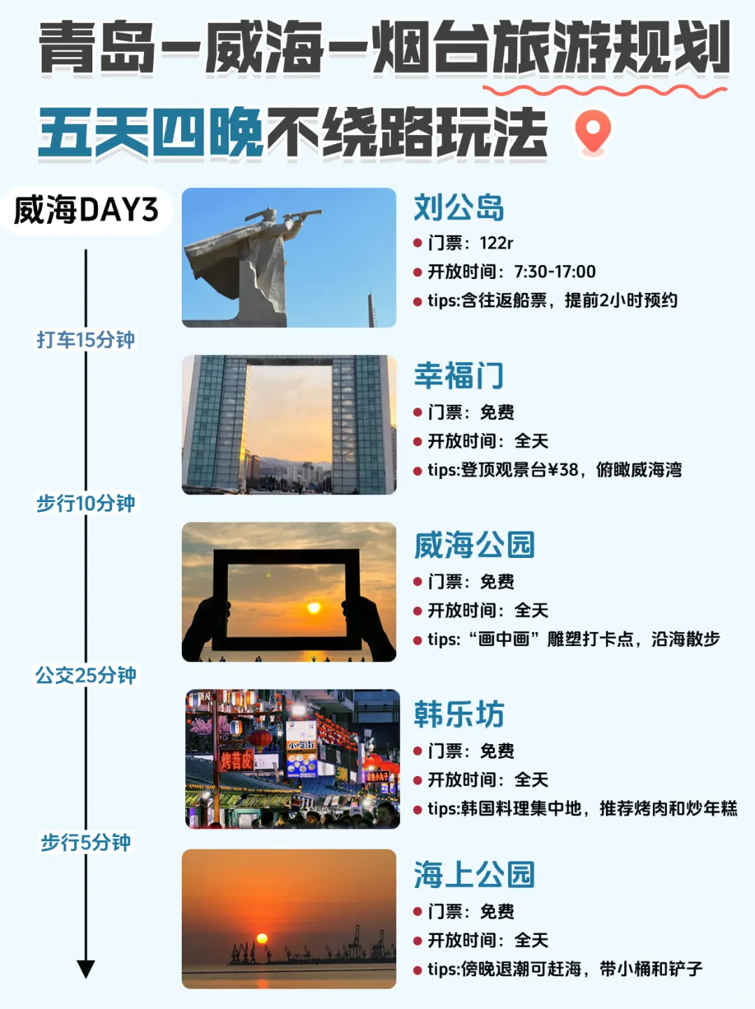 ✨青岛威海烟台5天4晚不绕路玩法🚗🌊