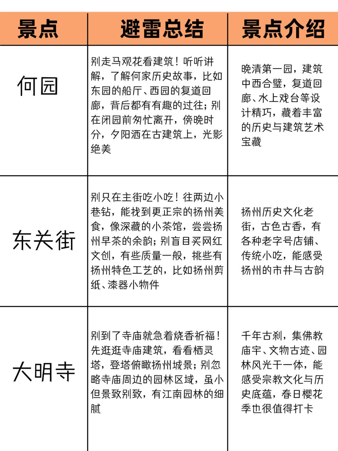 刚从扬州回来被坑惨了！😭怒做的旅游攻略…