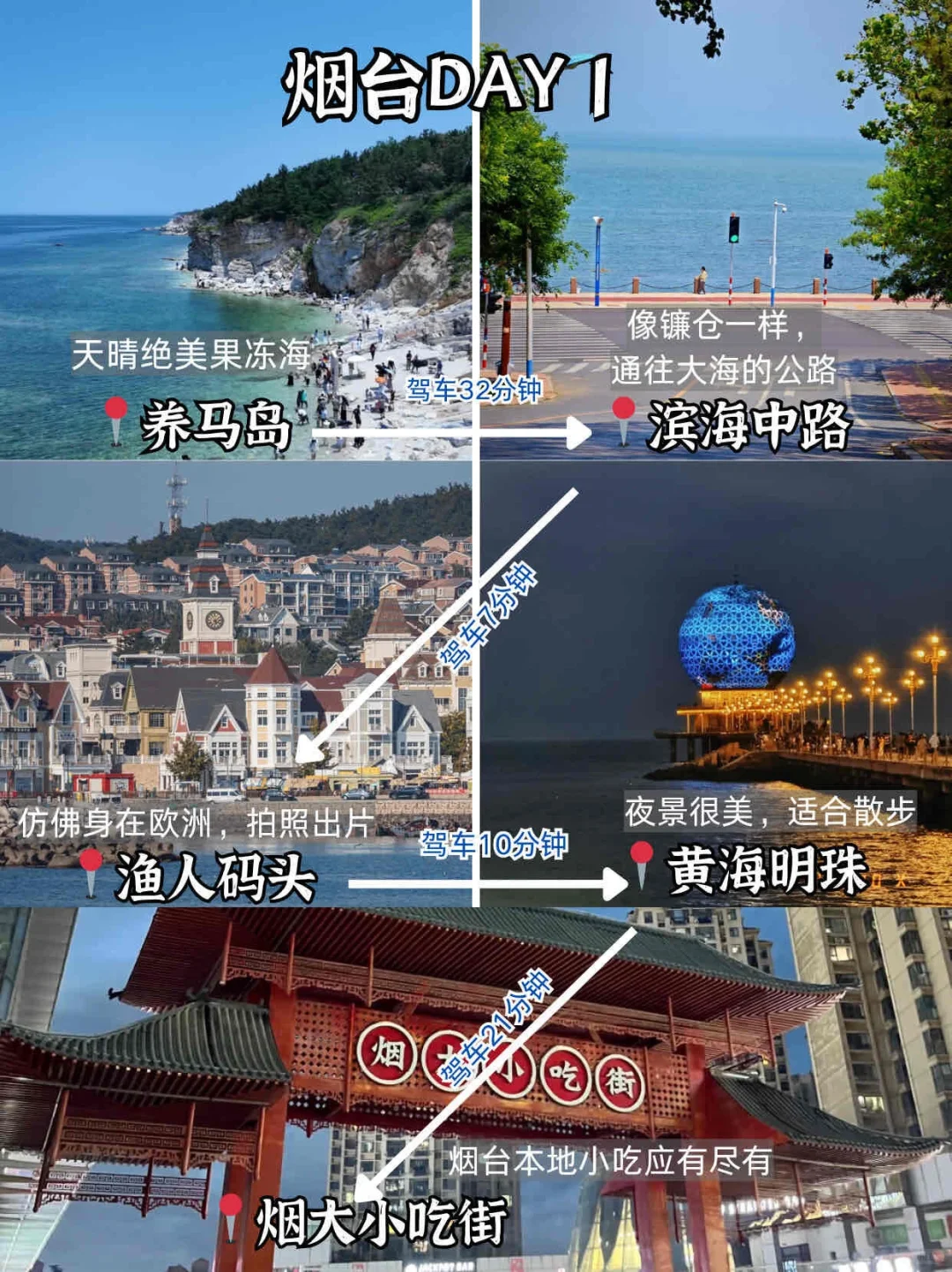 📍烟台旅游已回。。我是真的崩溃了🥵