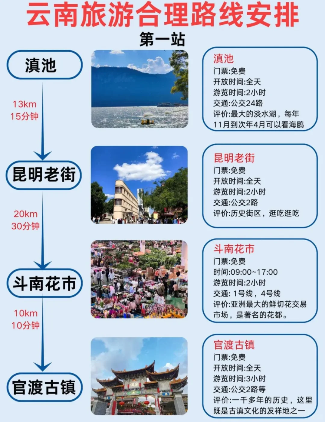 第一次去！云南旅游就这样玩