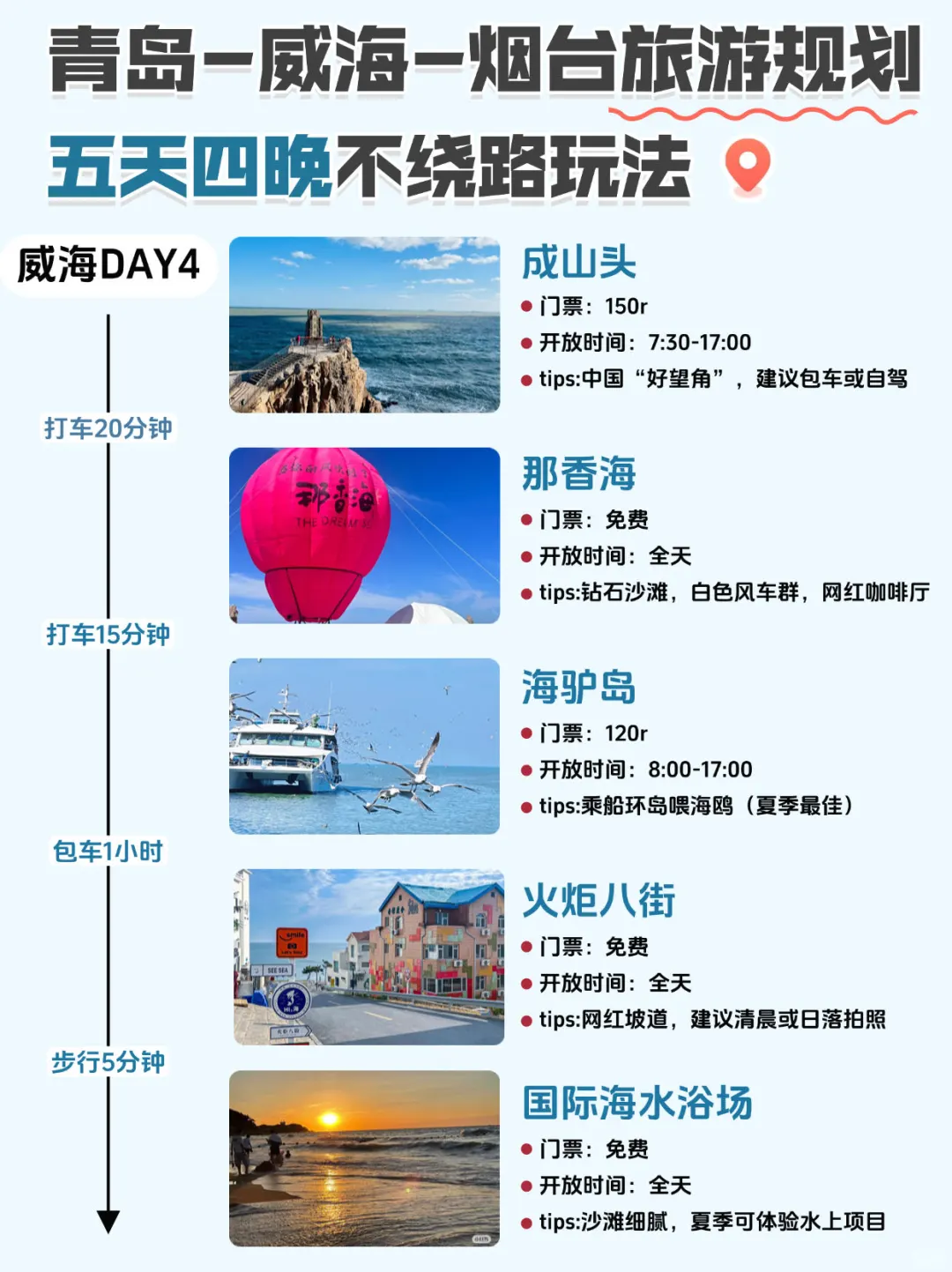 ✨青岛威海烟台5天4晚不绕路玩法🚗🌊