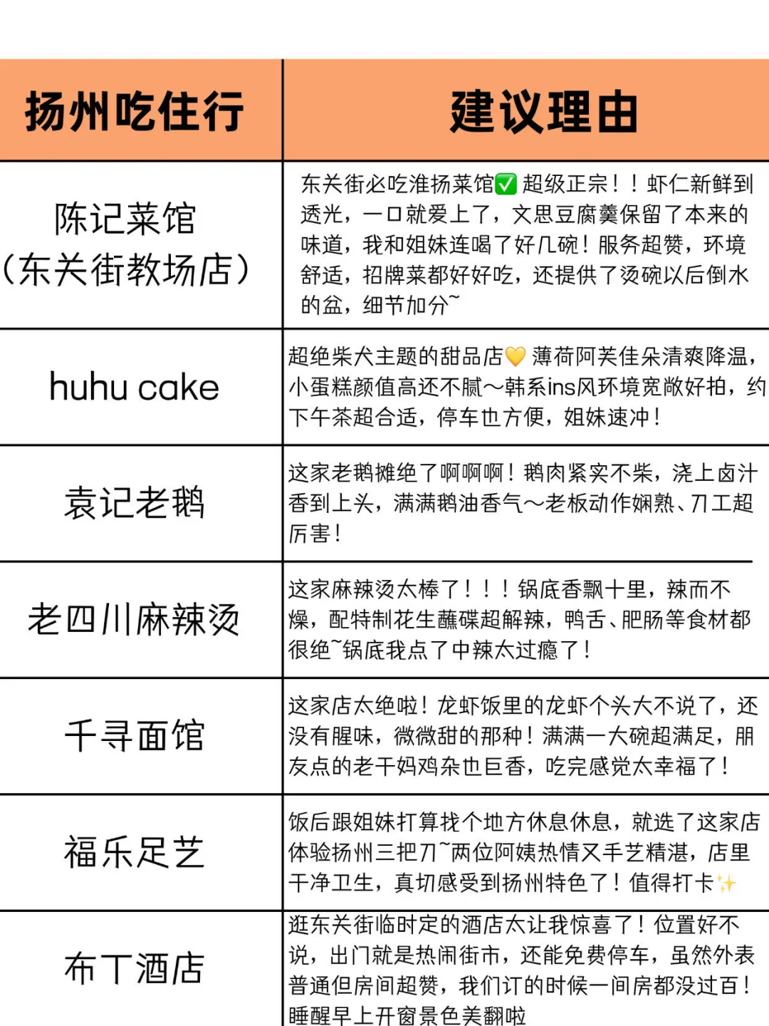 刚从扬州回来被坑惨了！😭怒做的旅游攻略…