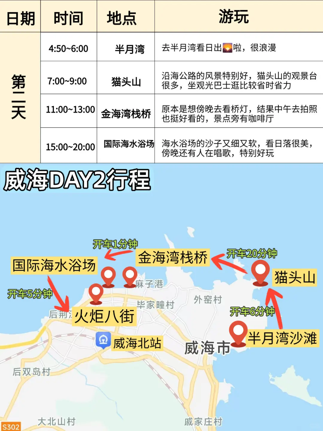 第一次去威海，千万不要把游玩顺序搞反了