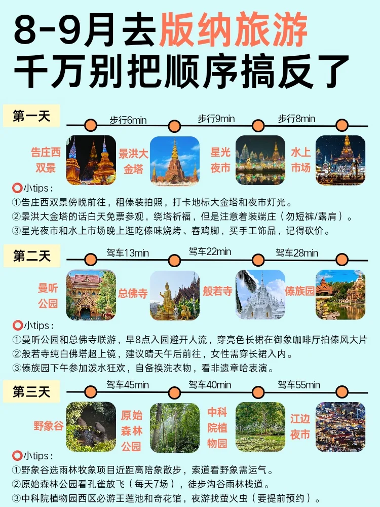 甲炉版纳旅游攻略之行前篇!