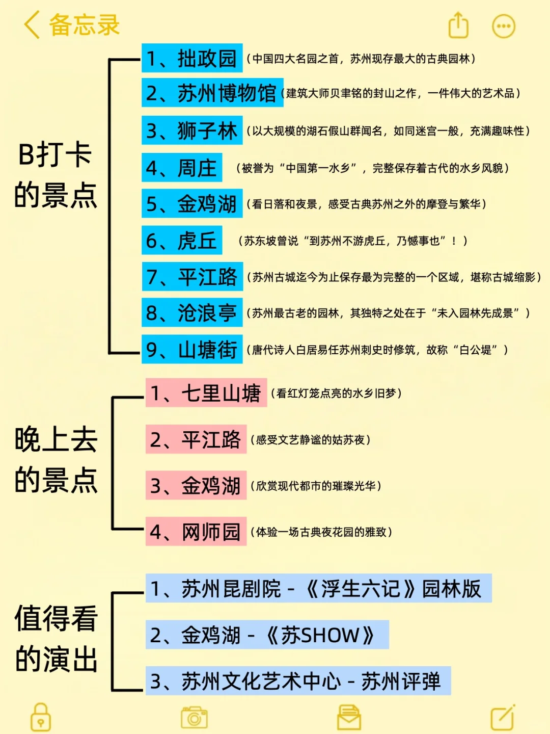 去了苏州4次，要去的一定要听劝！！！