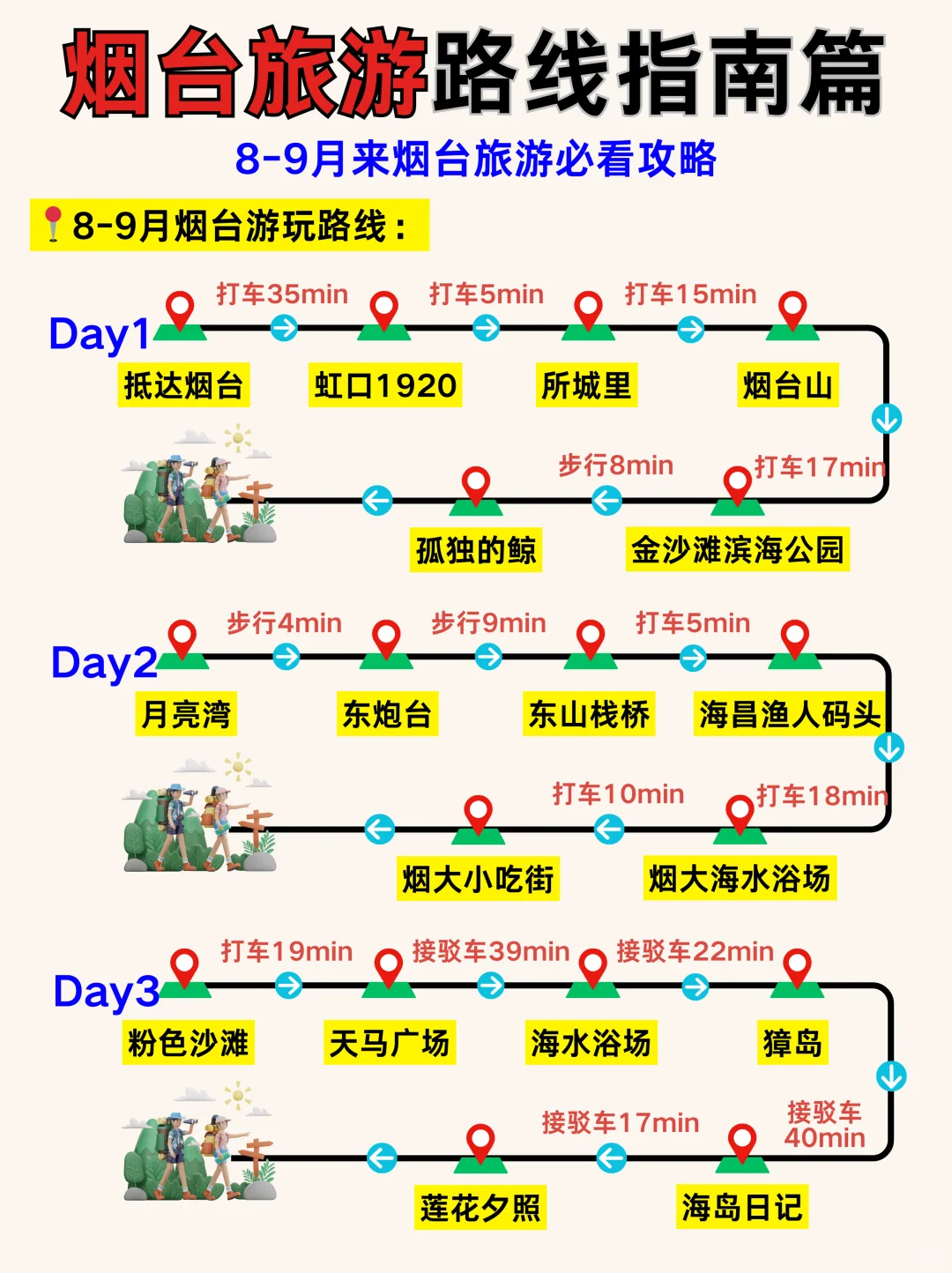 一眼秒懂烟台旅游地图🔥景点玩法➕美食