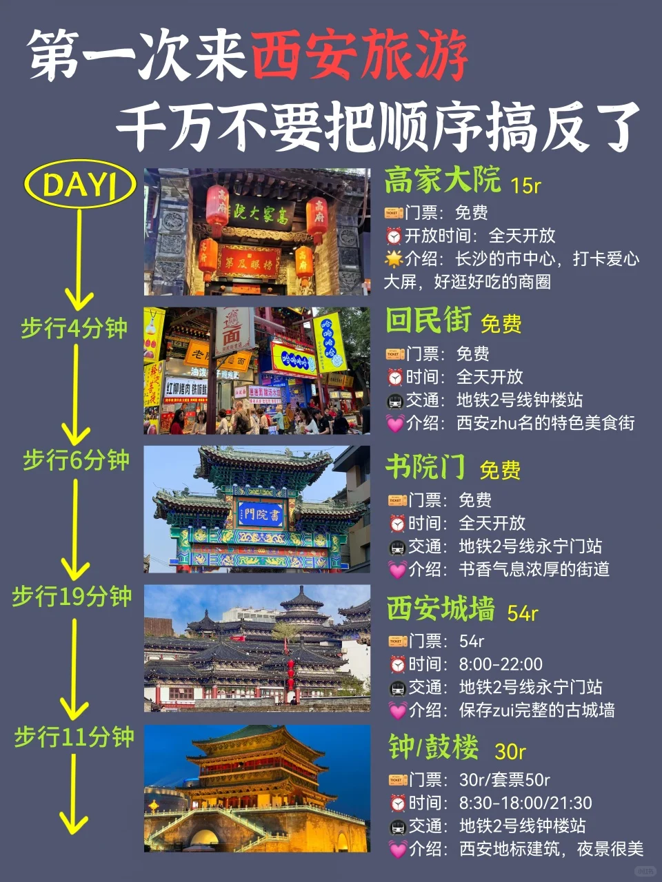 西安citywalk路线｜3天2晚详细攻略来了💯
