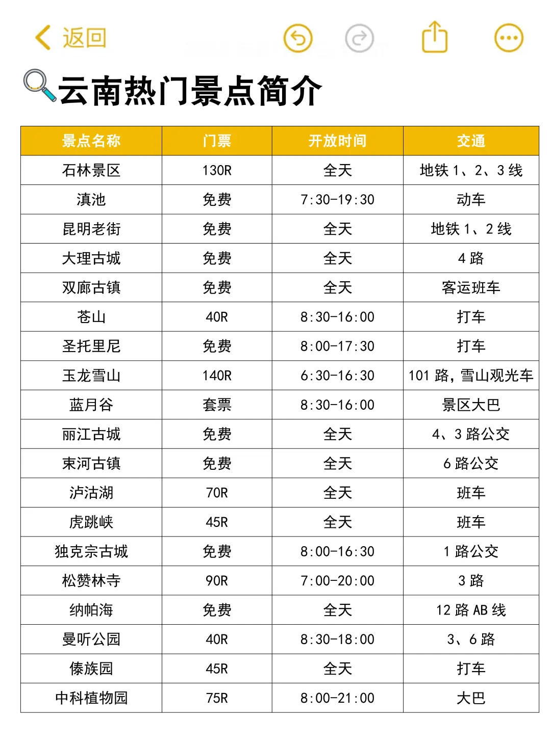 云南会惩罚每一个不提前预约的P人