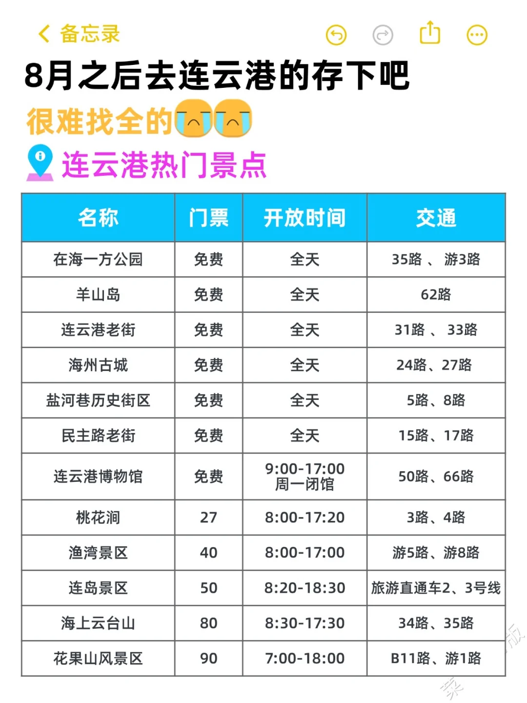 去连云港之前怎么没人告诉我😭超全避雷