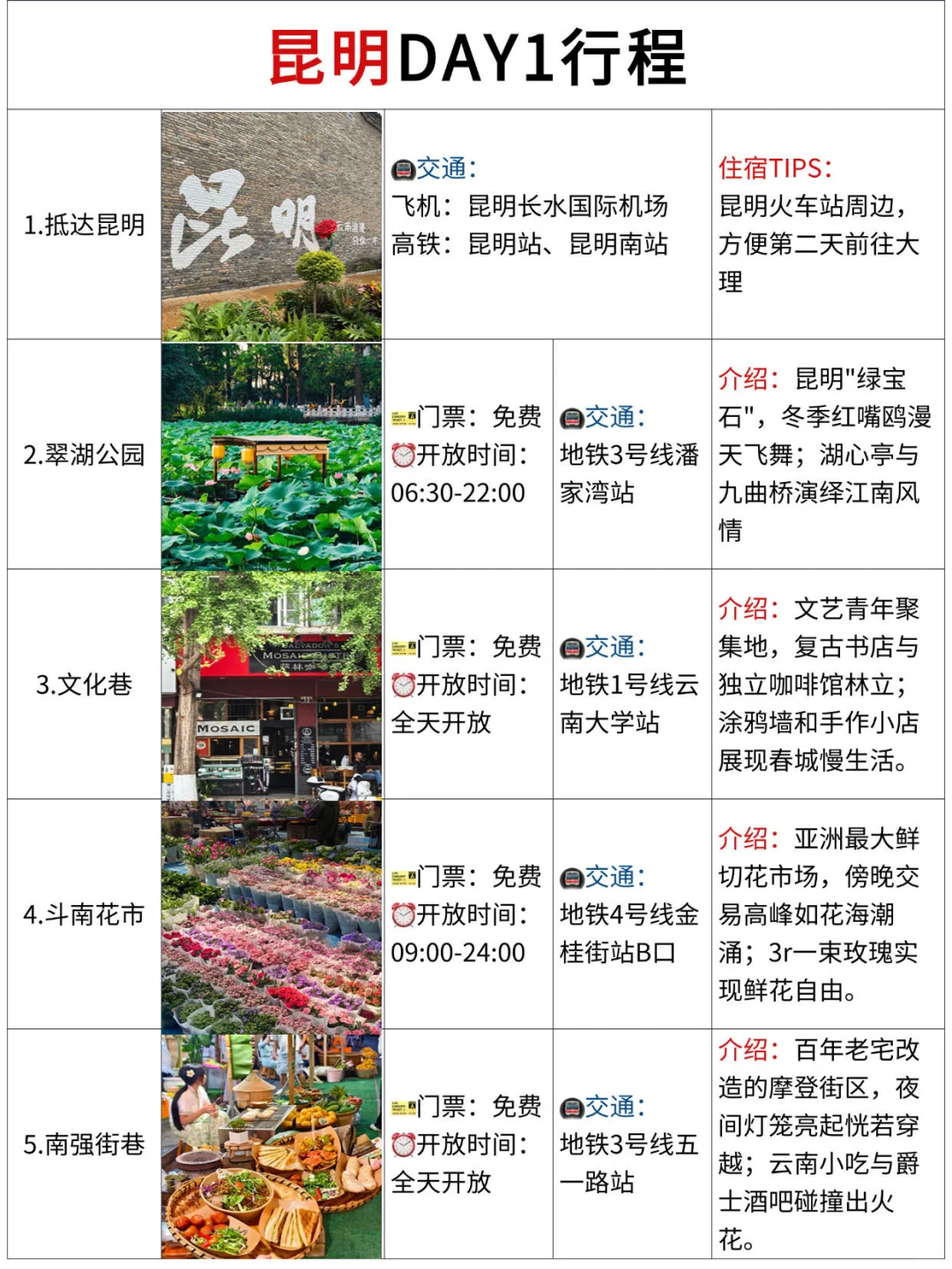 昆明&大理&丽江5天4晚旅游攻略（不走回头路