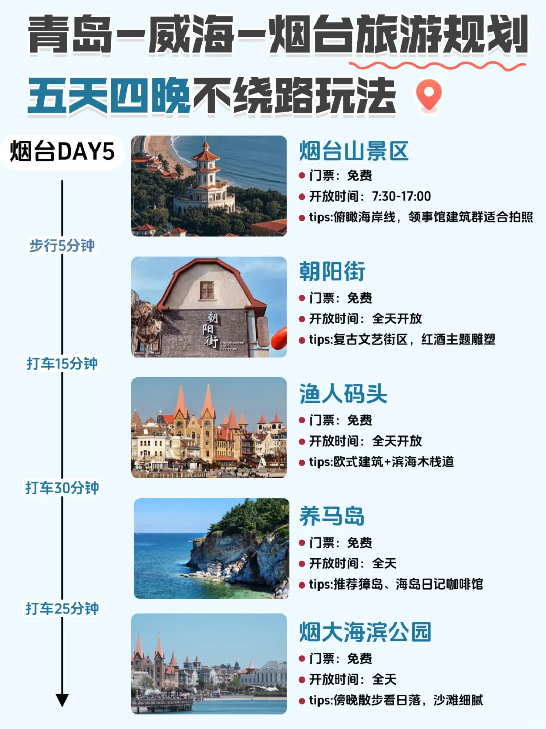 ✨青岛威海烟台5天4晚不绕路玩法🚗🌊
