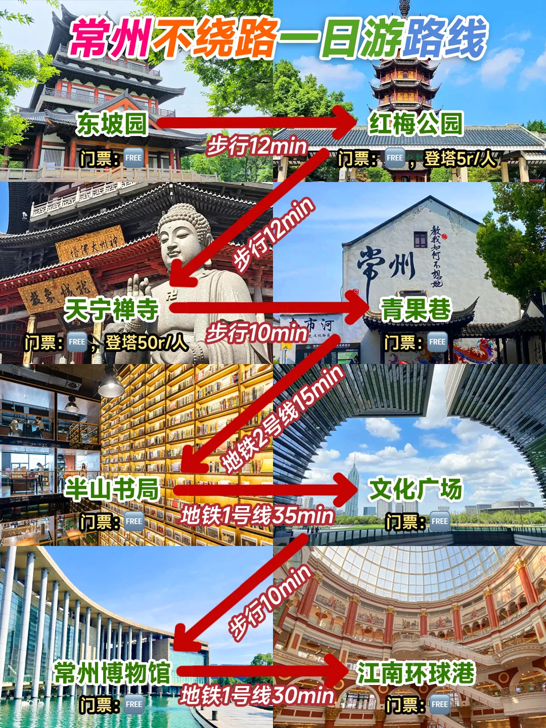 常州一日游保姆级攻略🔥不绕路版‼️