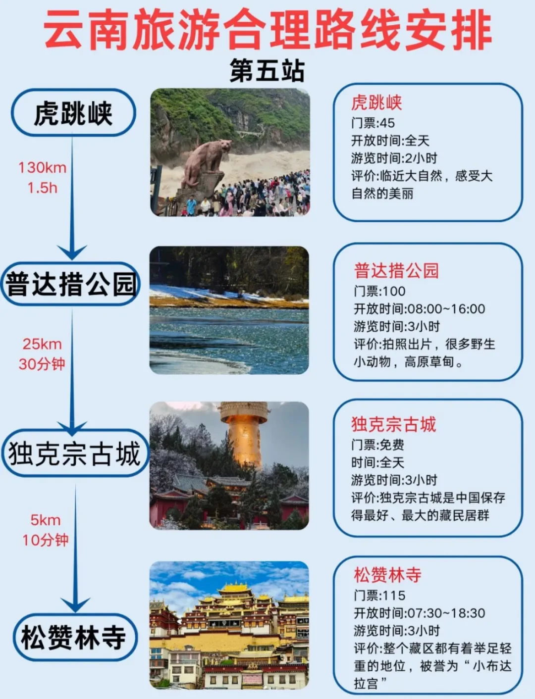 第一次去！云南旅游就这样玩