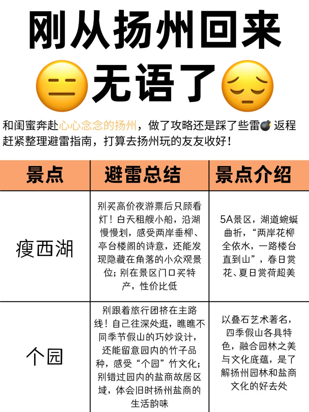 刚从扬州回来被坑惨了！😭怒做的旅游攻略…