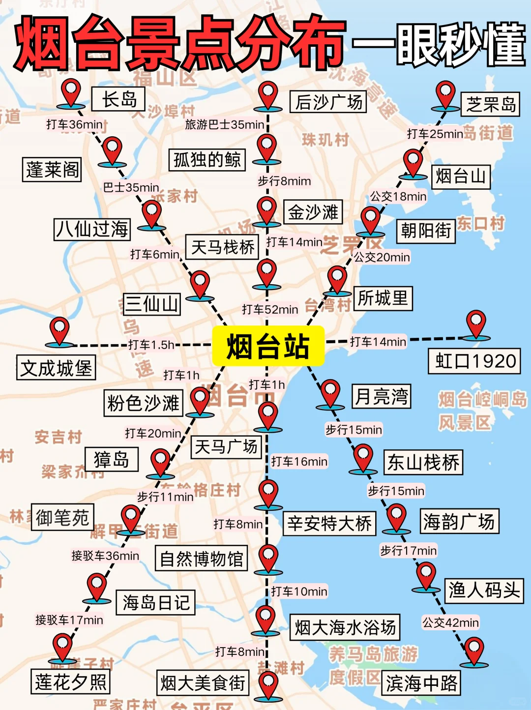 一眼秒懂烟台旅游地图🔥景点玩法➕美食