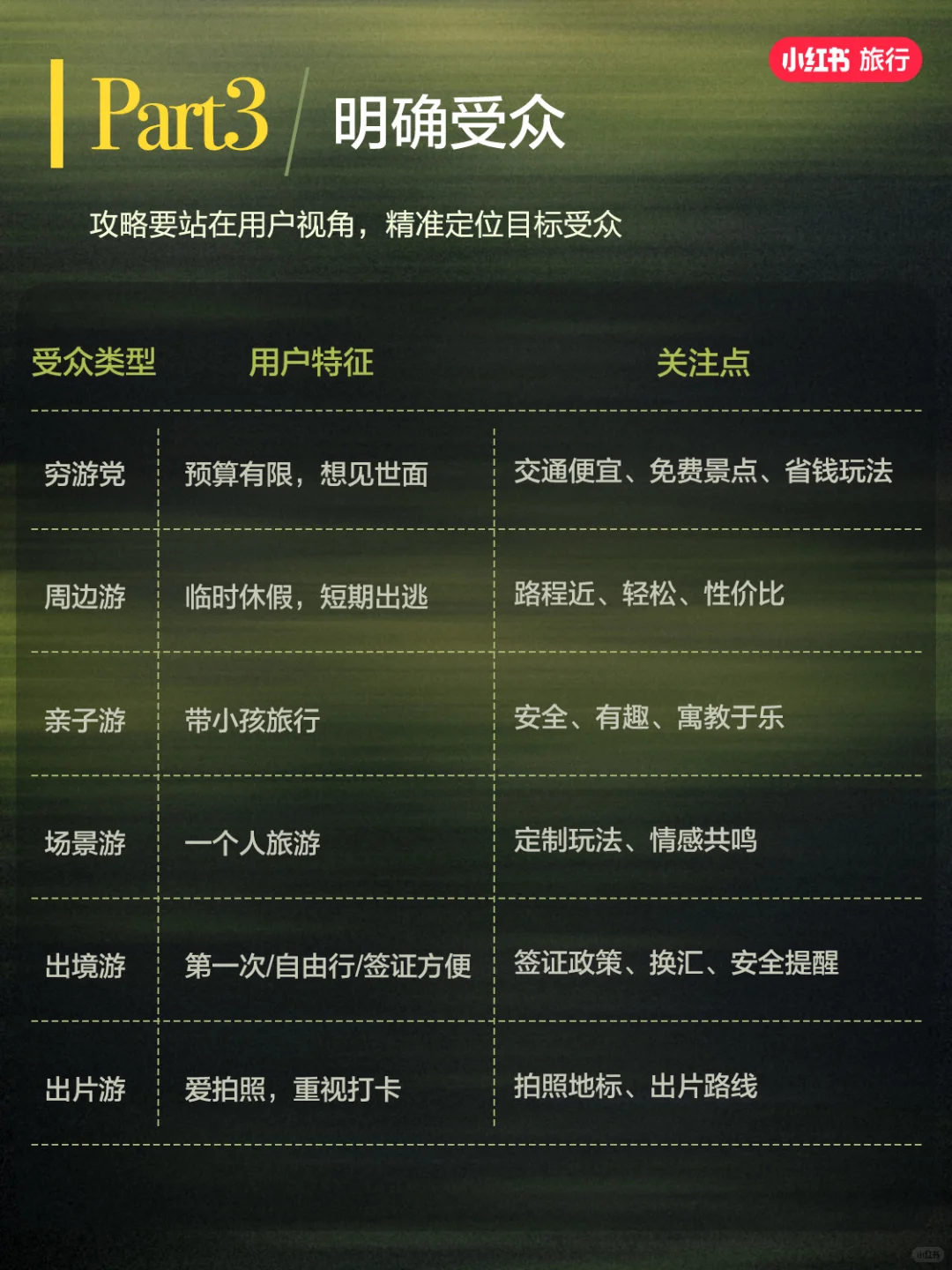 第2课，观众想要什么样的旅游攻略？
