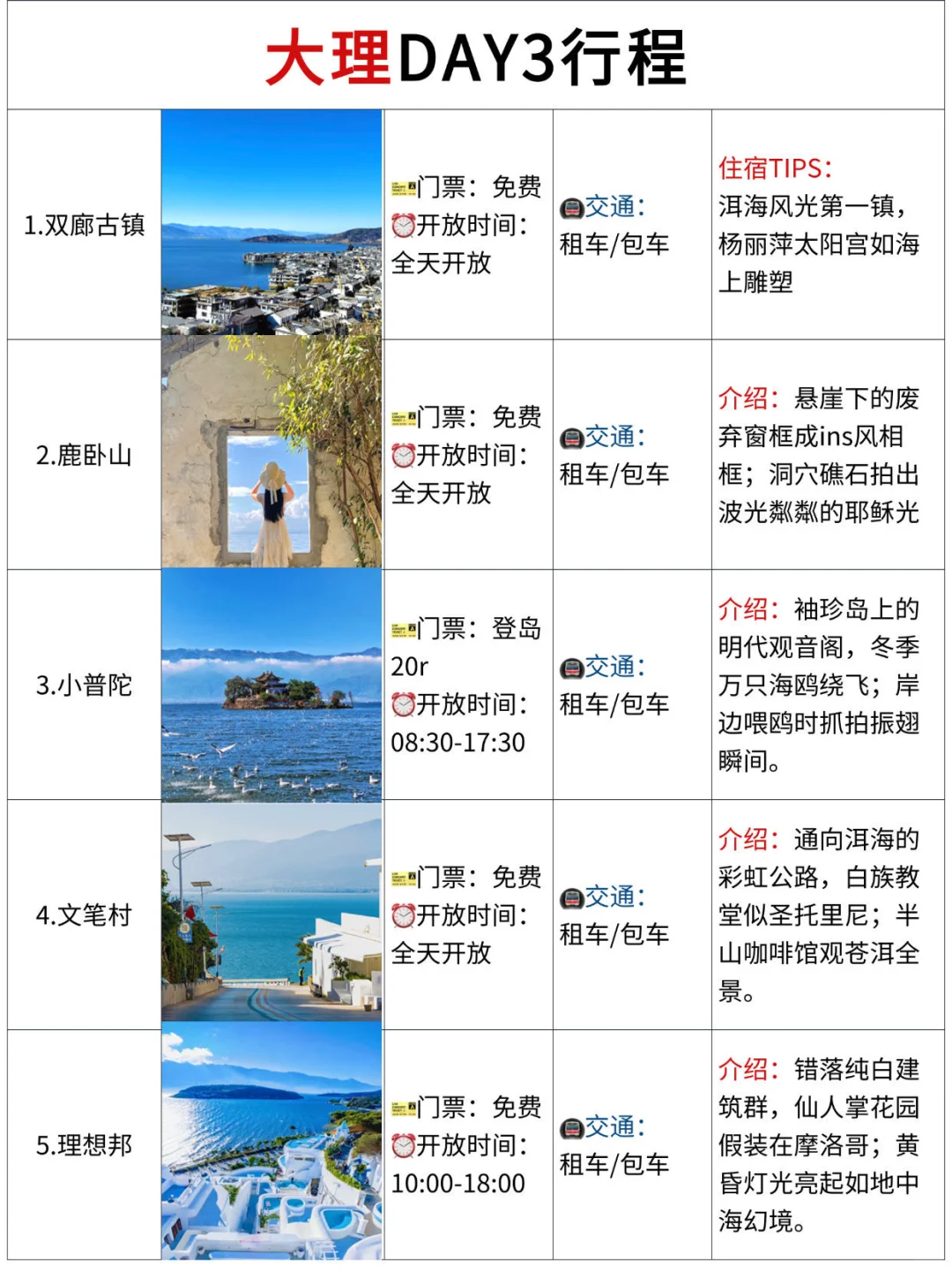 昆明&大理&丽江5天4晚旅游攻略（不走回头路