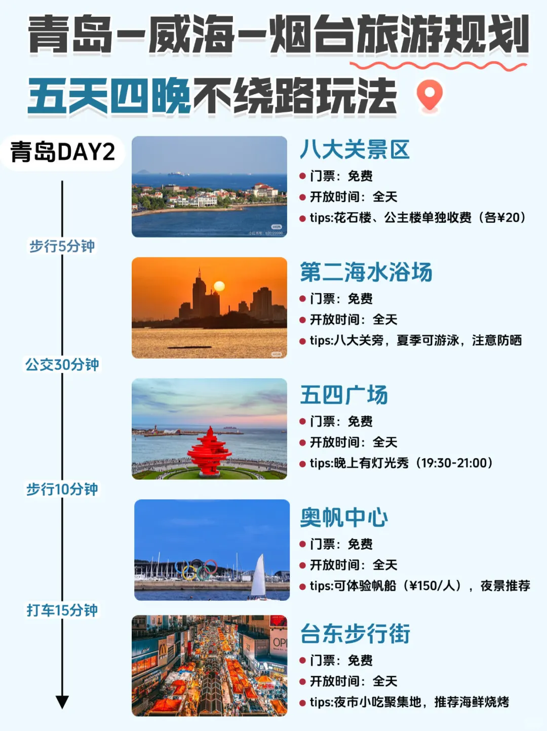 ✨青岛威海烟台5天4晚不绕路玩法🚗🌊