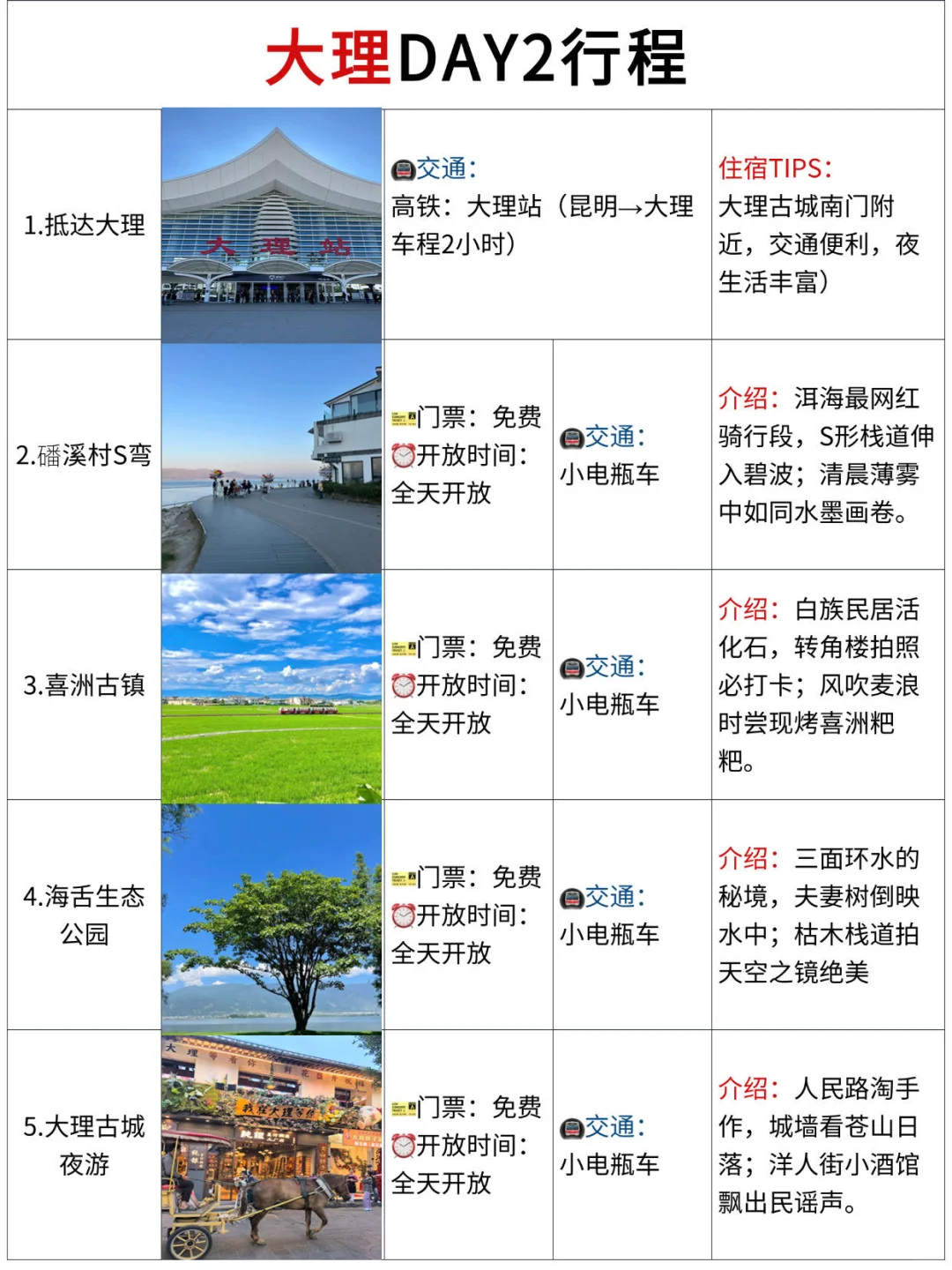 昆明&大理&丽江5天4晚旅游攻略（不走回头路