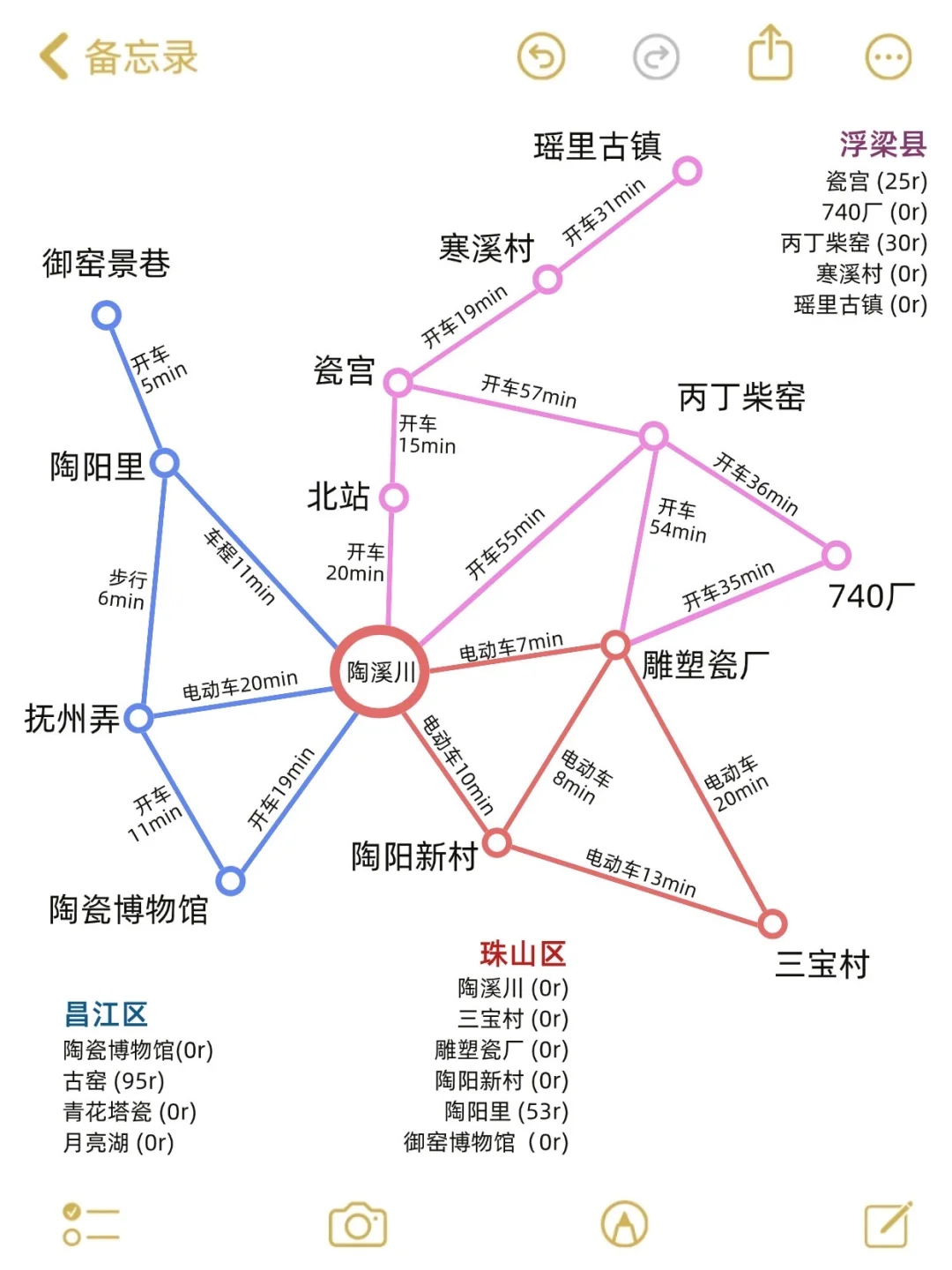 8-9🈷来景德镇玩的！别怪我没提前告诉你