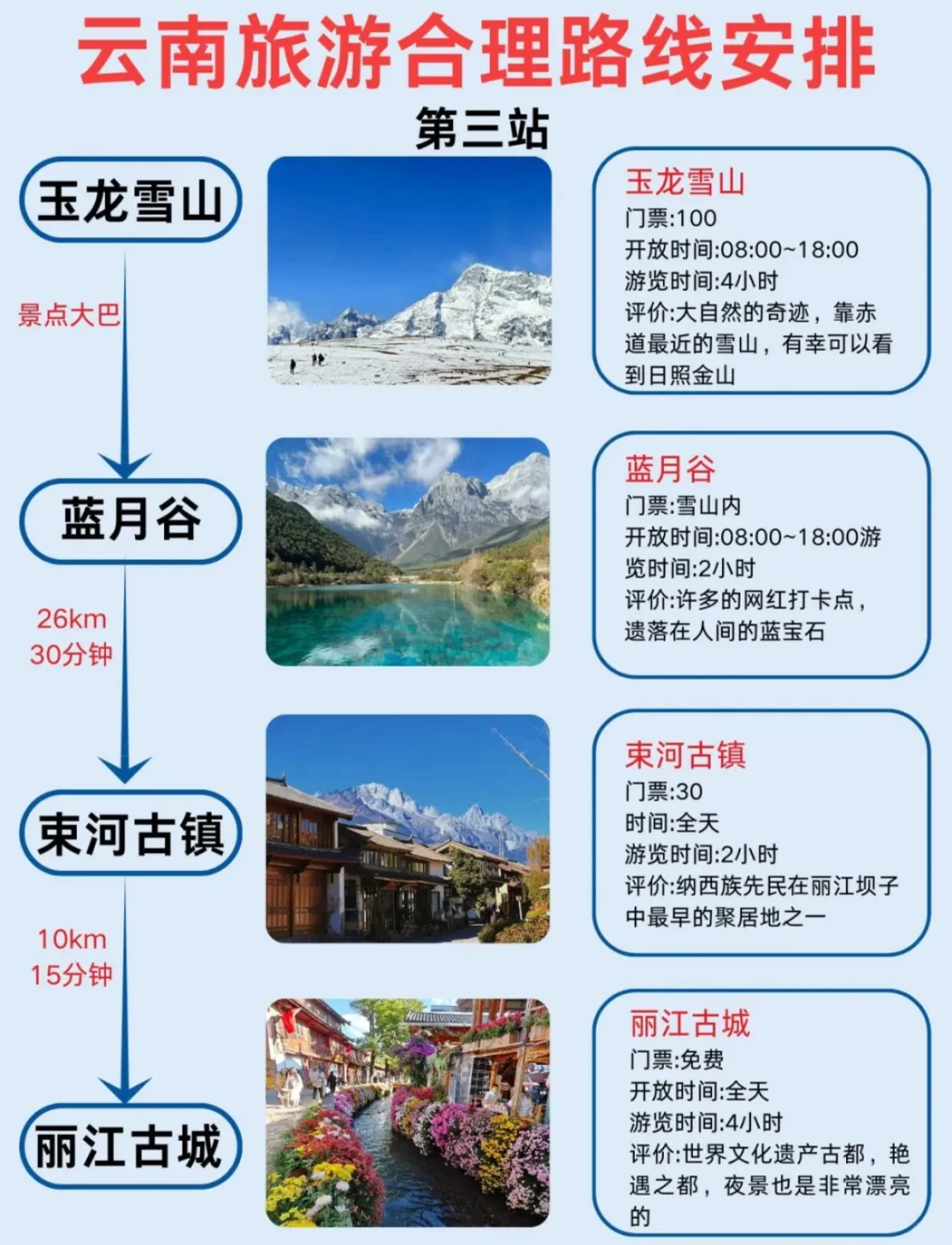 第一次去！云南旅游就这样玩