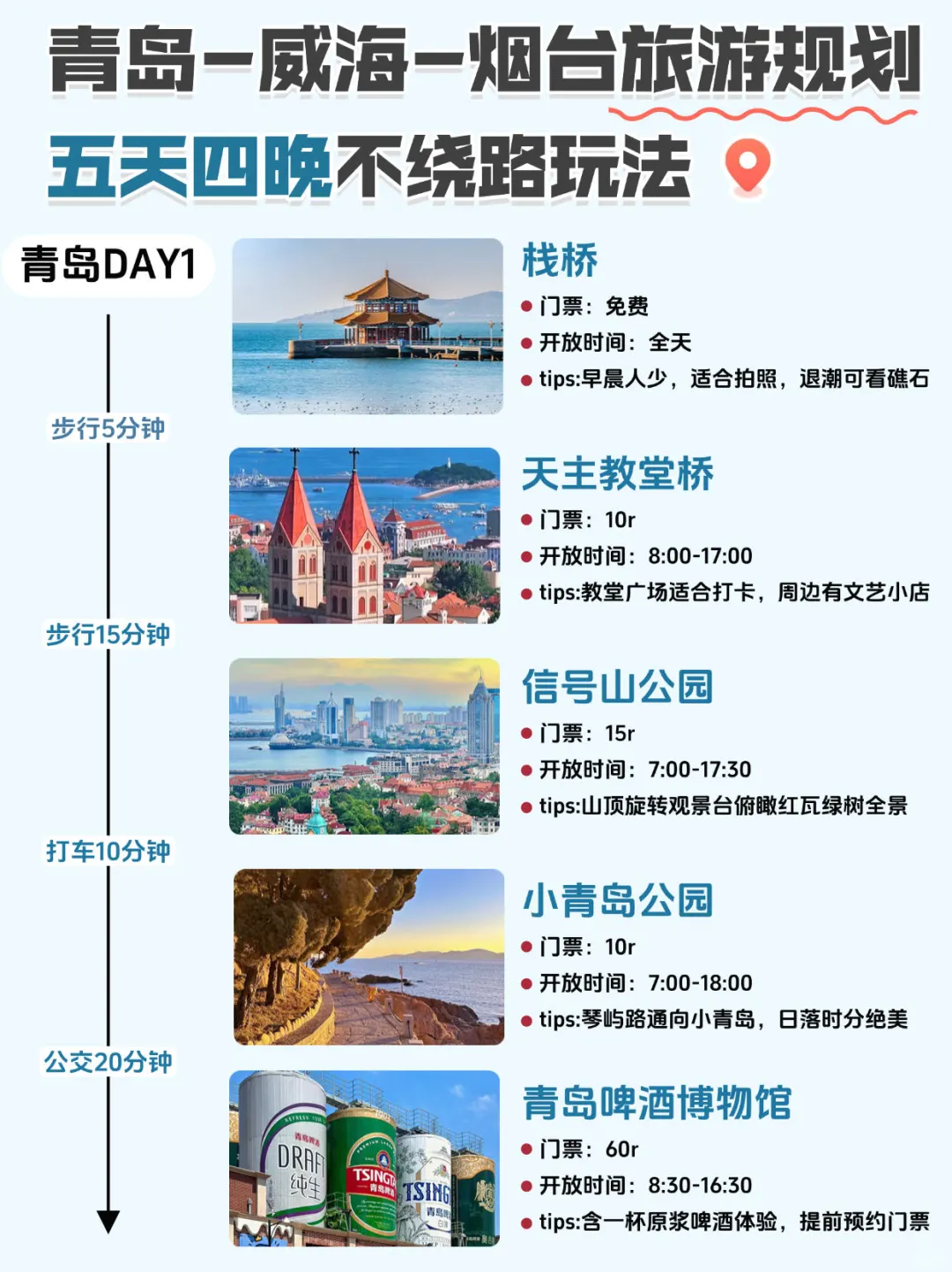 ✨青岛威海烟台5天4晚不绕路玩法🚗🌊