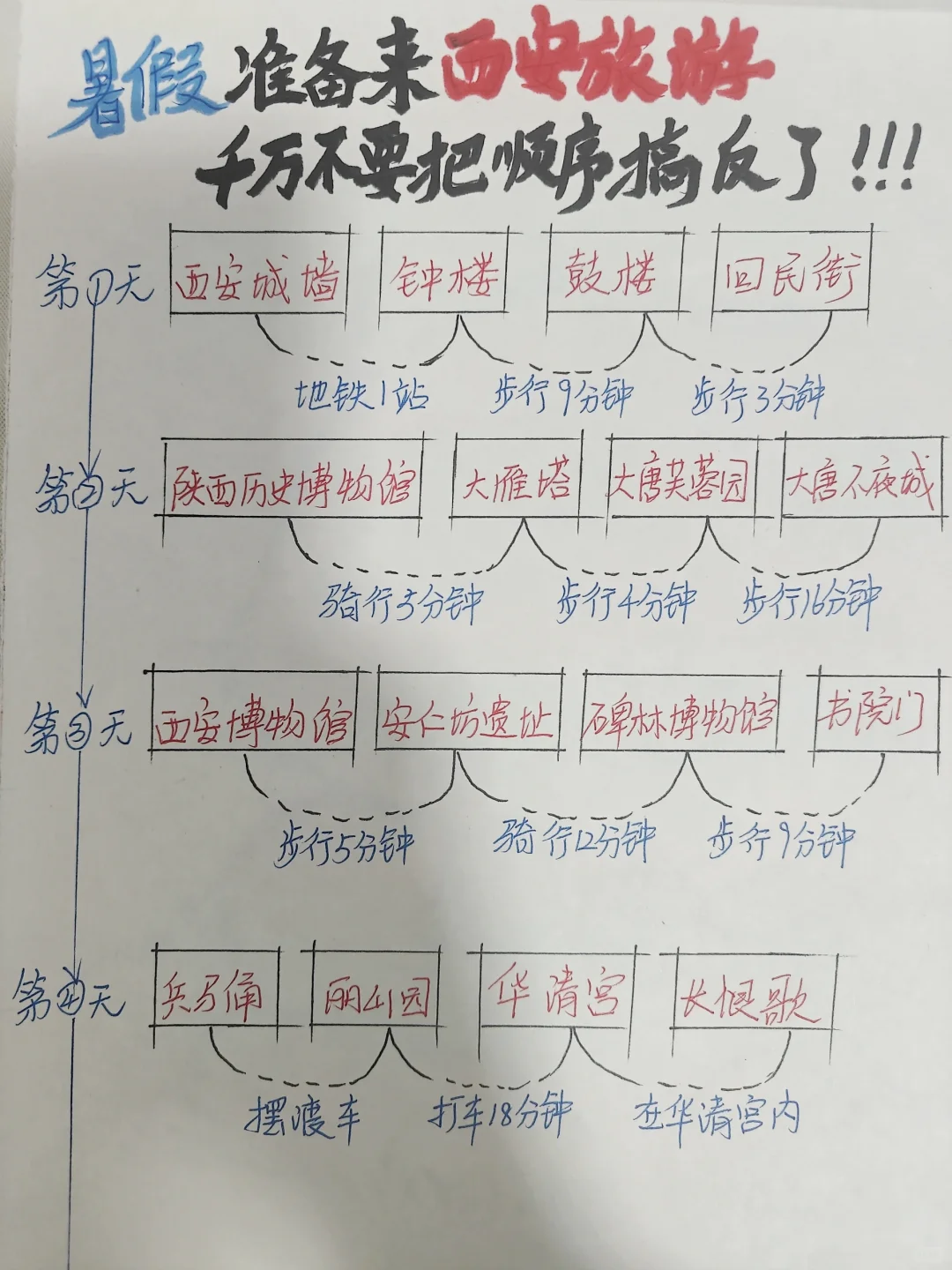 纯手写西安四日懒人版攻略，一看就懂🔥