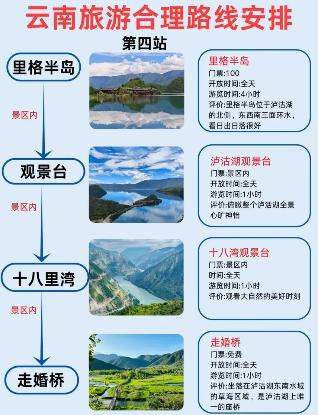 第一次去！云南旅游就这样玩