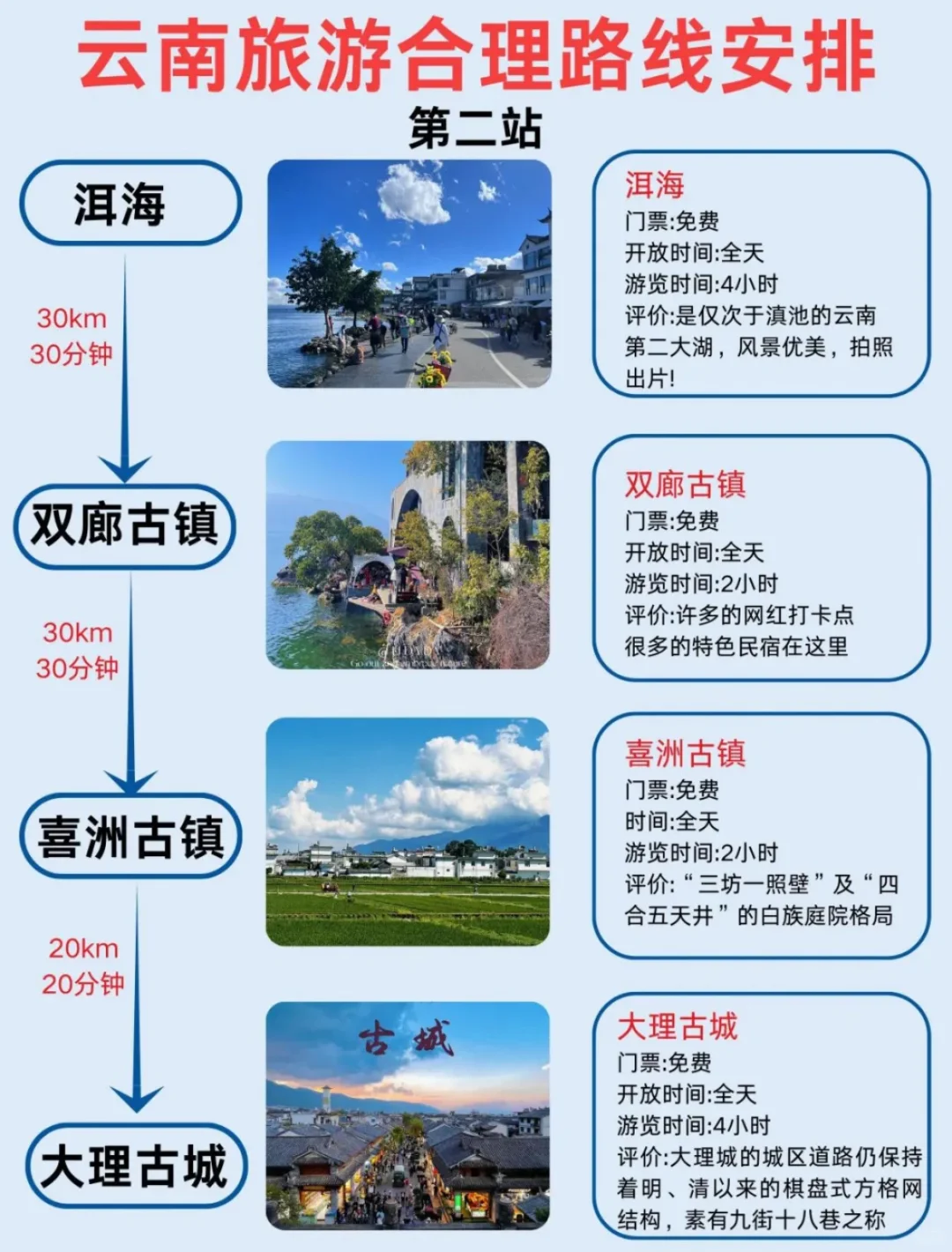 第一次去！云南旅游就这样玩