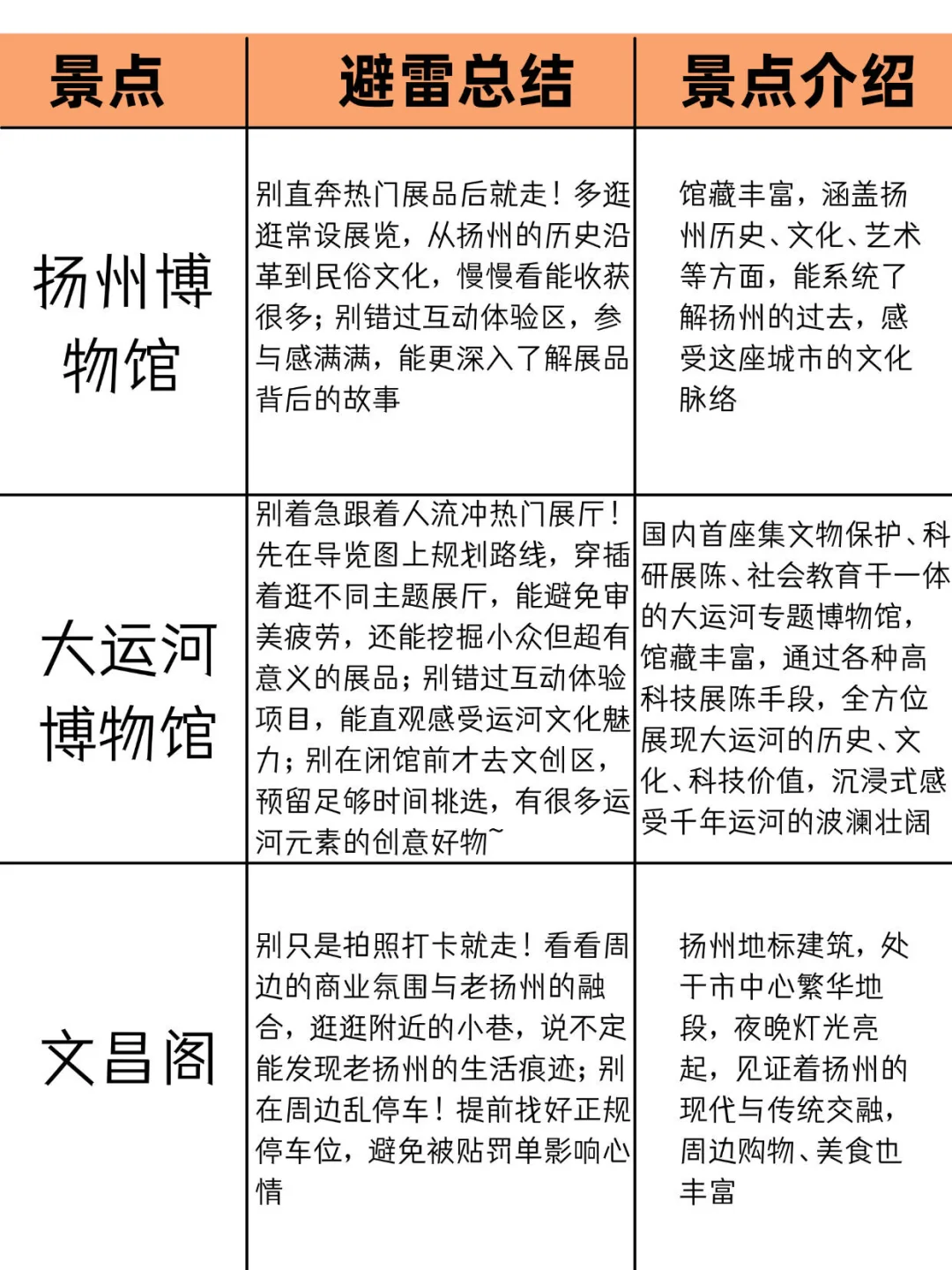 刚从扬州回来被坑惨了！😭怒做的旅游攻略…