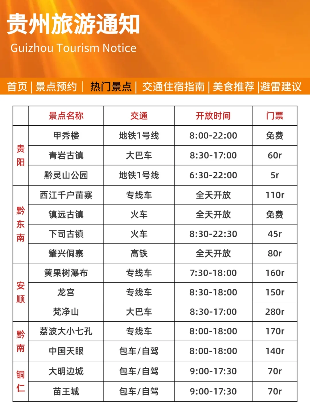 刚发布的贵州旅游通知❗幸好出发前看到😢