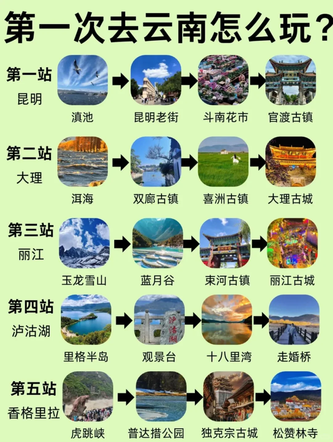 第一次去！云南旅游就这样玩