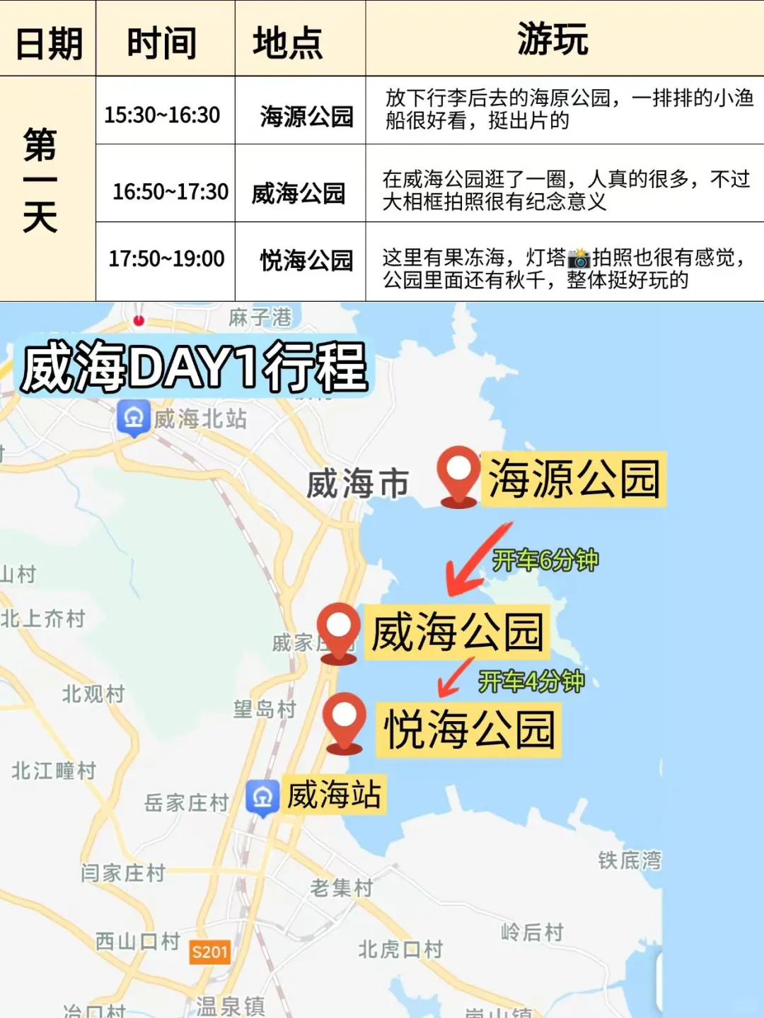 第一次去威海，千万不要把游玩顺序搞反了