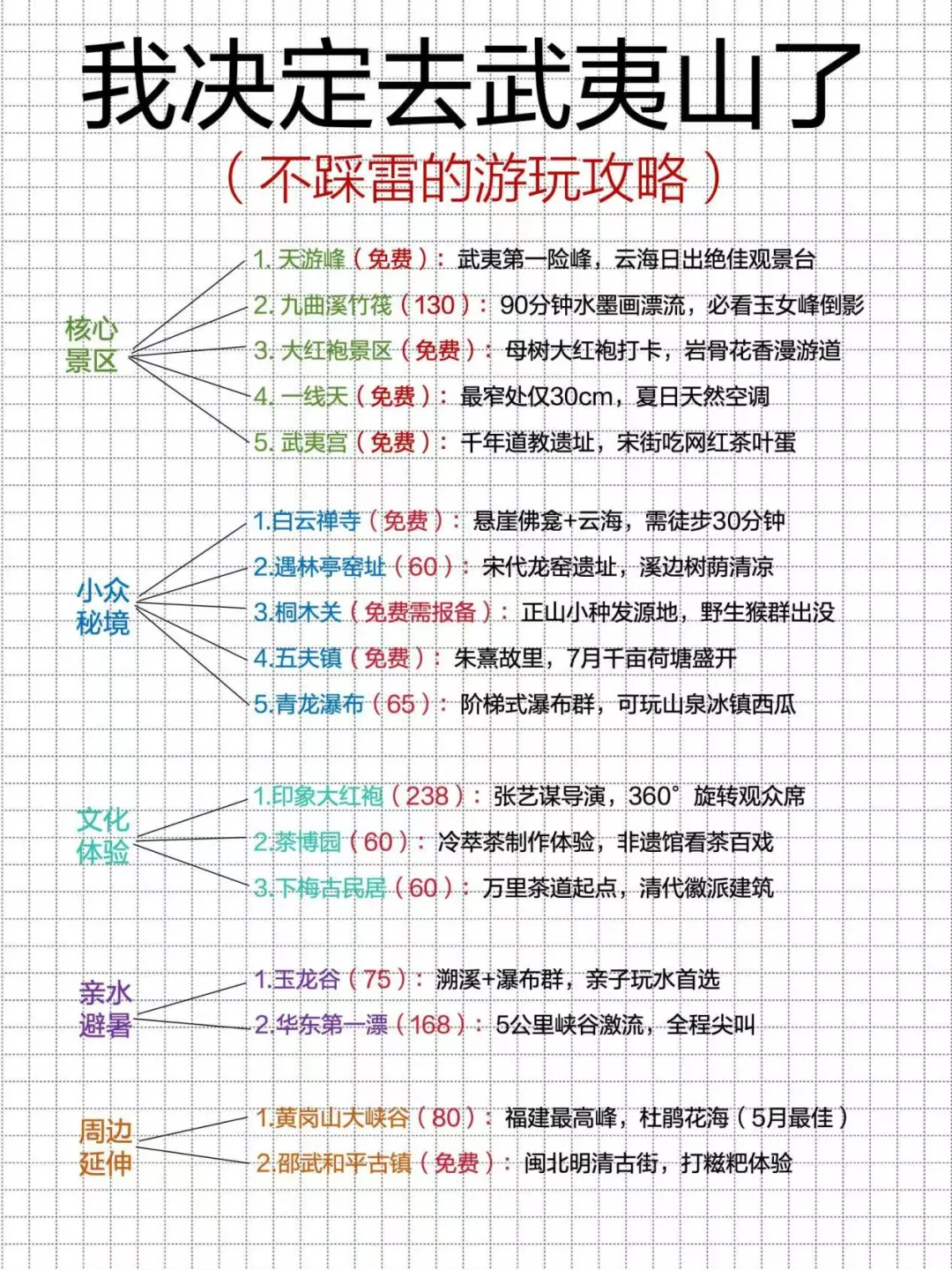 j人朋友做的武夷山攻略已经next level了…
