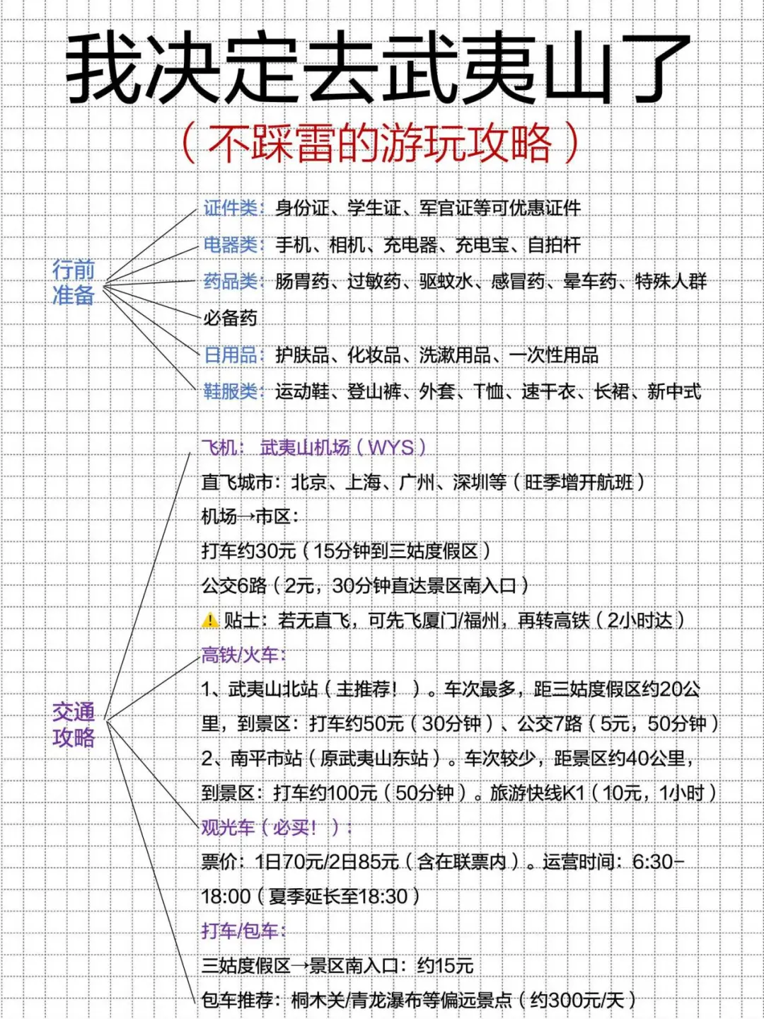 j人朋友做的武夷山攻略已经next level了…