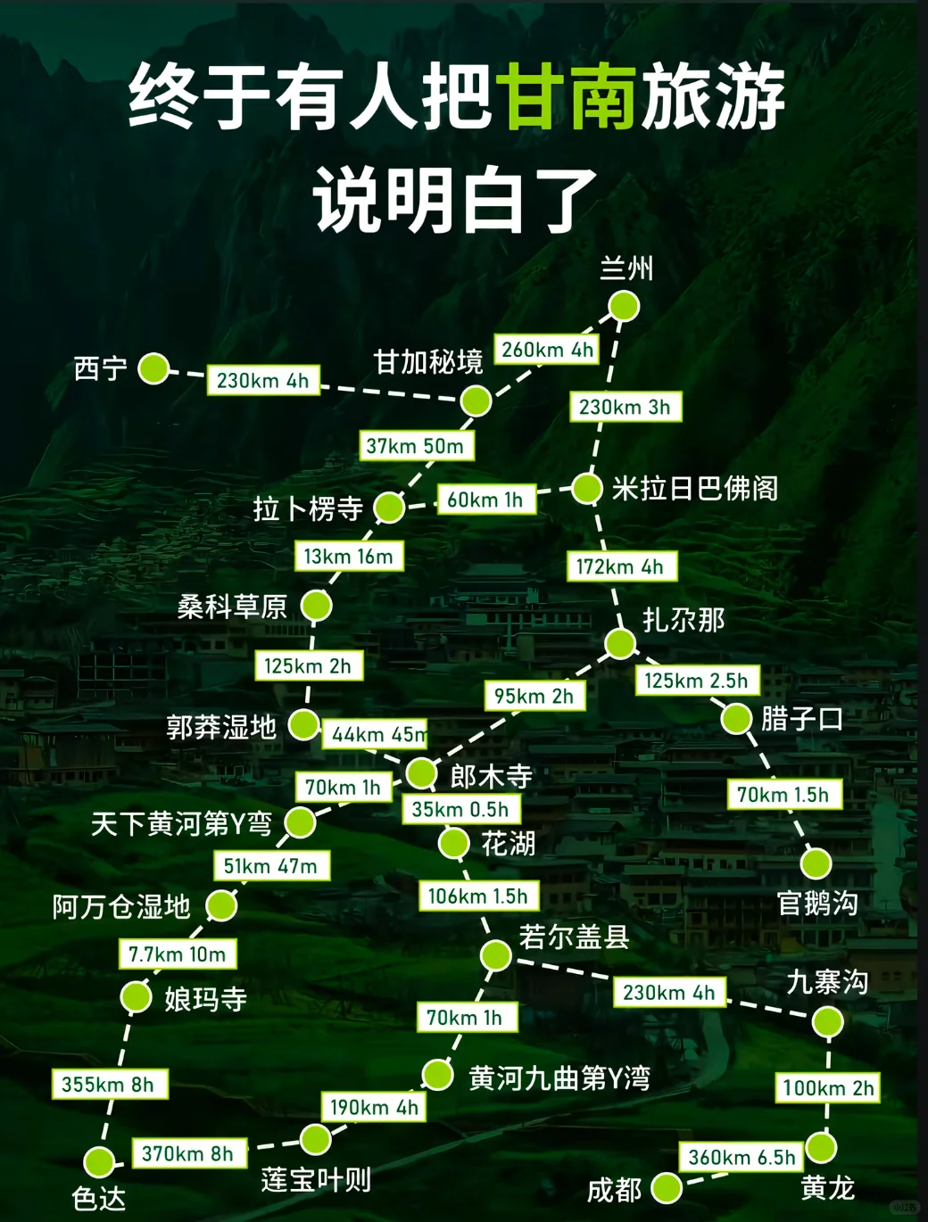 求你，别再问甘南怎么玩了！