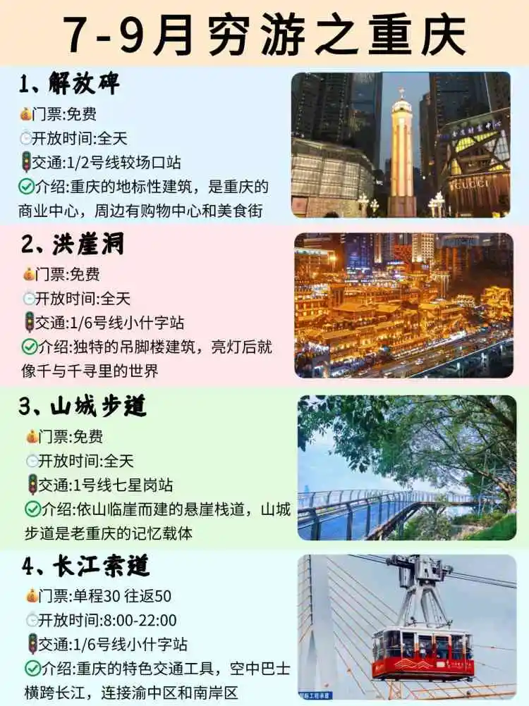 7-9月适合穷游的城市，你去过几个？