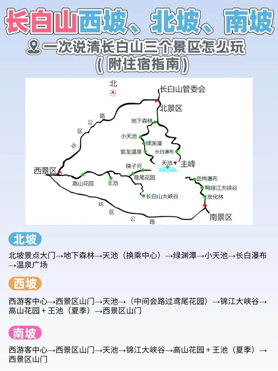 满满14页长白山三个景区攻略😎看谁还不会玩