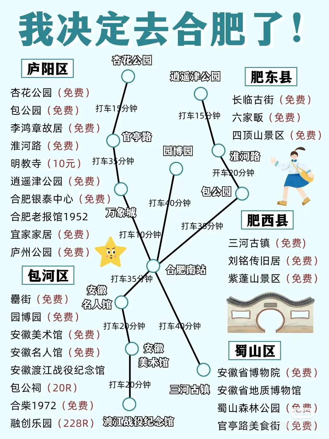 合肥到底好不好玩？看这一篇就够了