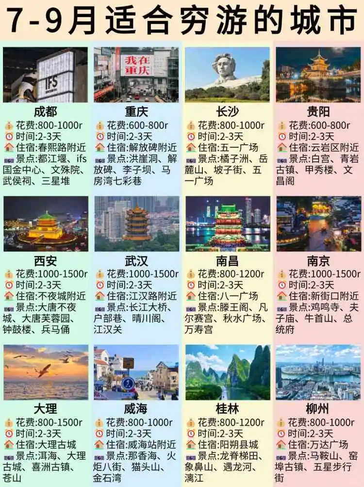 7-9月适合穷游的城市，你去过几个？