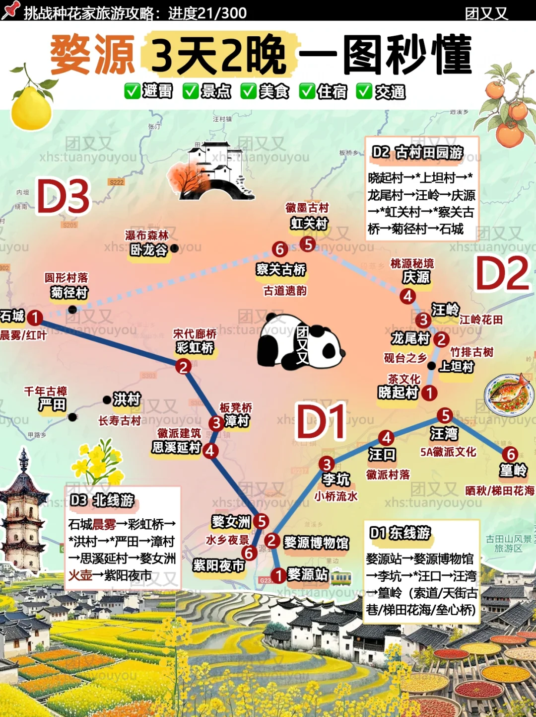 婺源🌼超细+避雷指南‼️3天2晚旅游攻略（景点