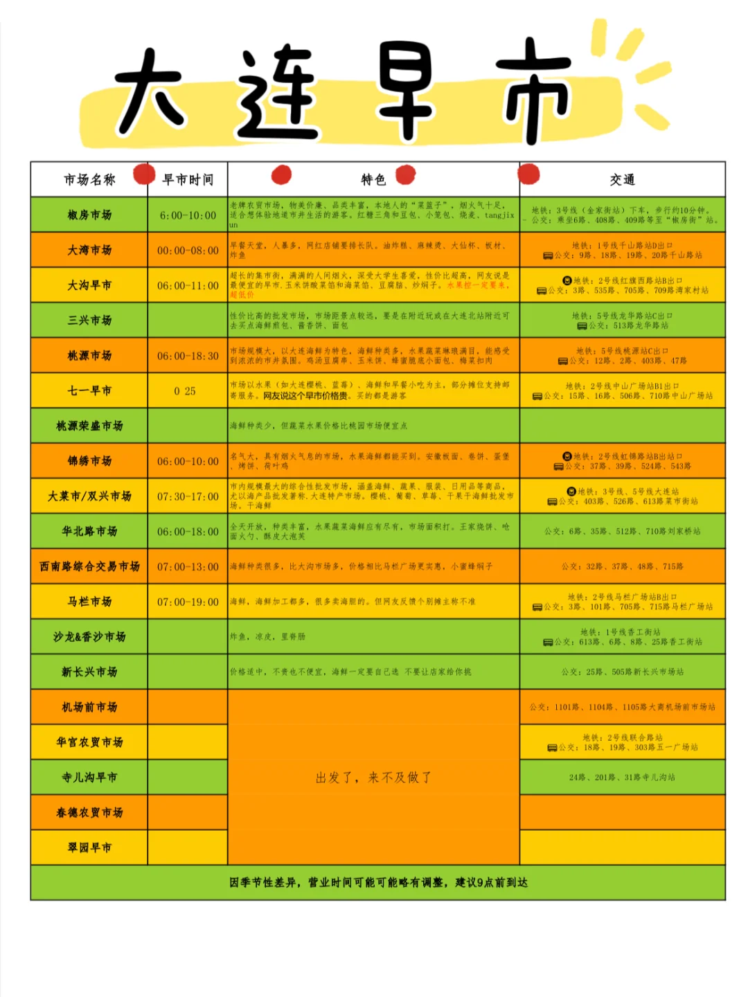 🚗大连旅游攻略➕景点地图