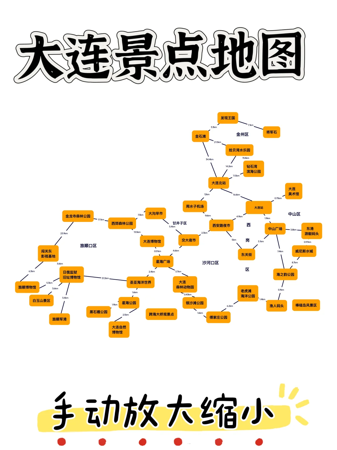 🚗大连旅游攻略➕景点地图
